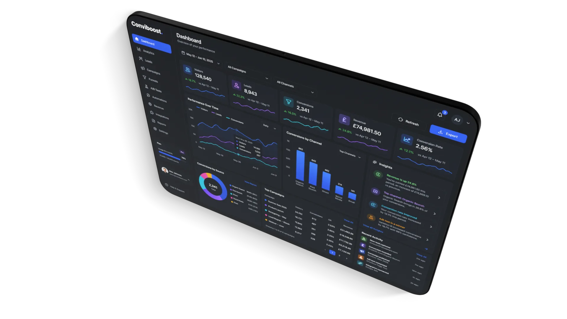 Conviboost business performance dashboard