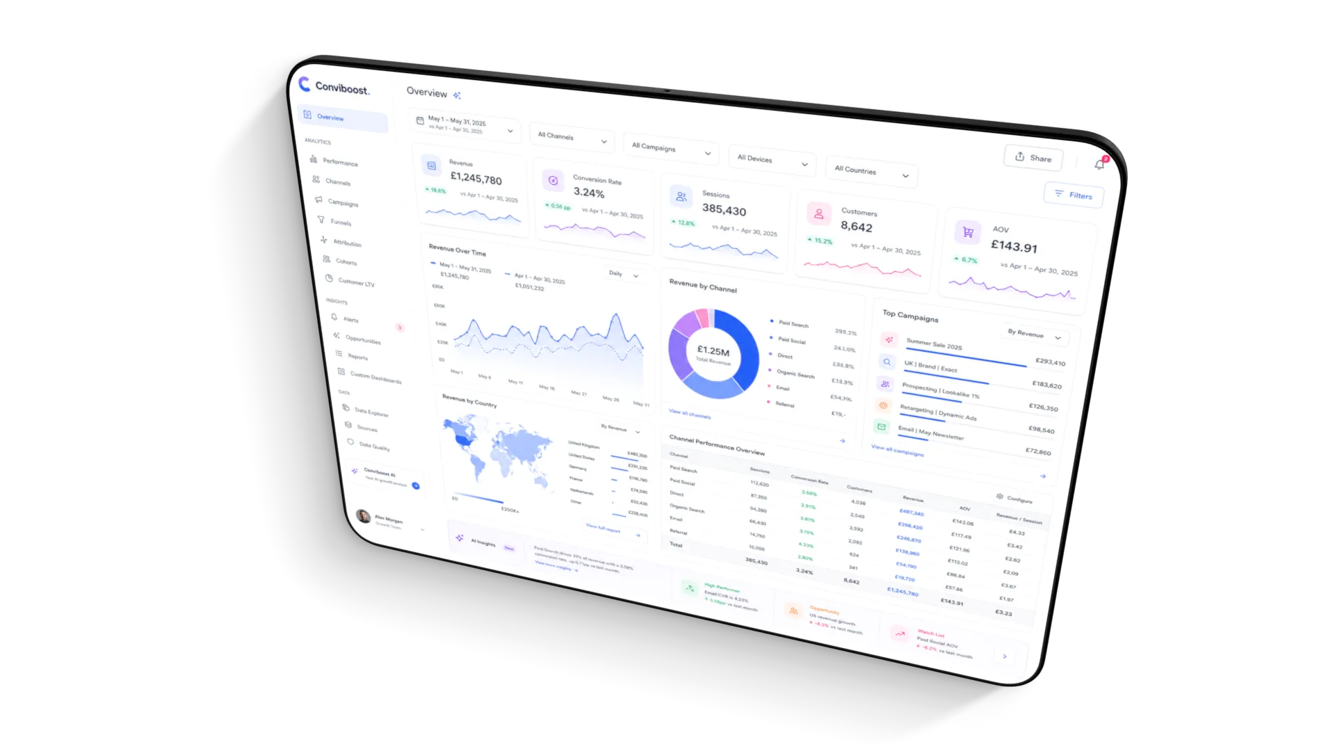 Conviboost SaaS platform overview