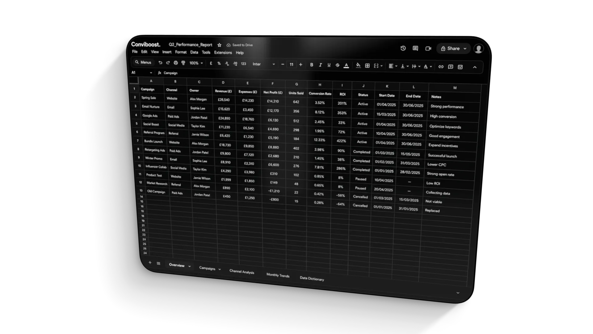 Conviboost performance report in a spreadsheet